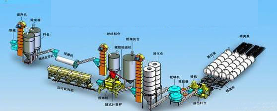 蒸養(yǎng)磚設(shè)備